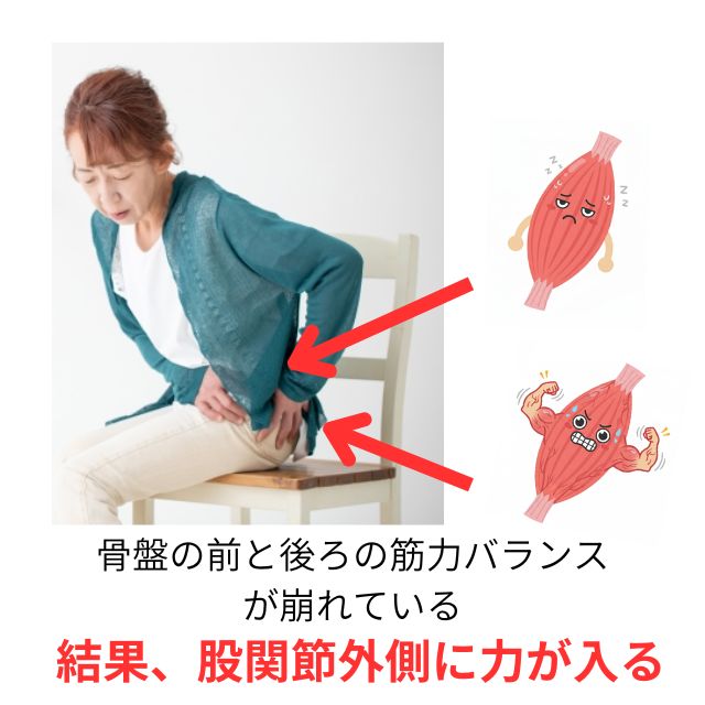 股関節痛バランス