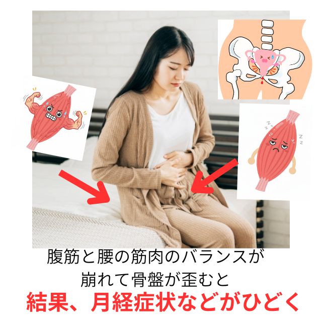 生理痛さぼり筋