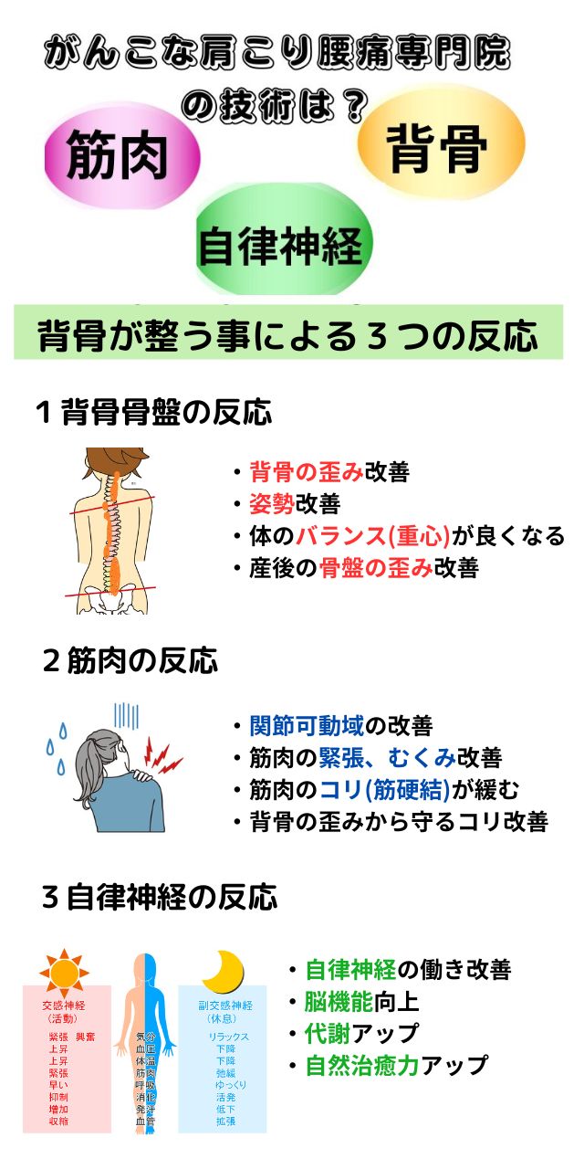 3点