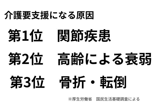 要介護支援原因