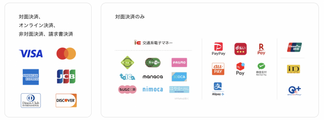 クレジット利用